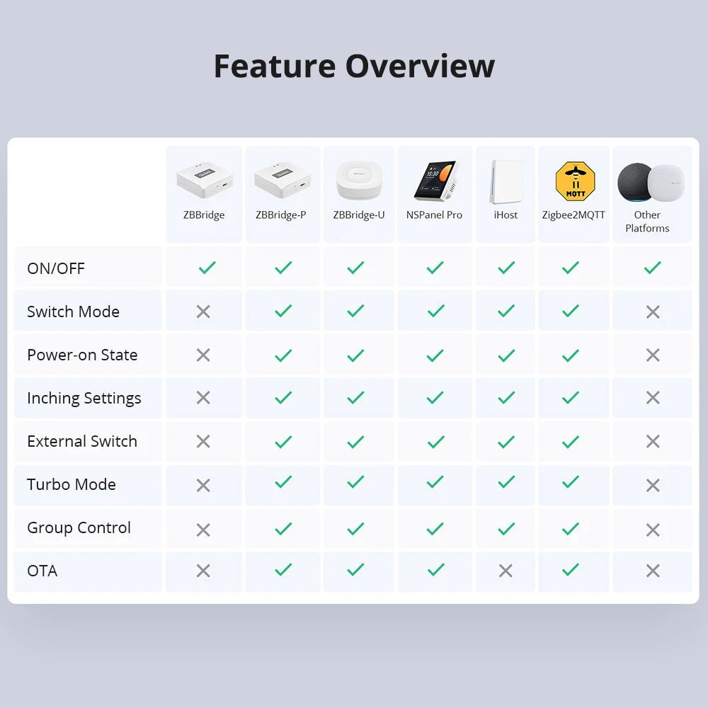 Sonoff zbminir2 extrema zbmini zigbee interruptor inteligente sinal zigbee estendido relé de desanexação interruptor externo controle via ewelink alexa - LUFT SECURITY LTDAsonoff zbminir2 3PCSSonoff zbminir2 extrema zbmini zigbee interruptor inteligente sinal zigbee estendido relé de desanexação interruptor externo controle via ewelink alexa
