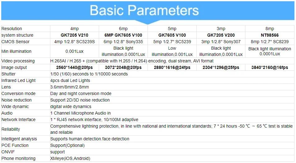 Xmeye onvif cor completa 8mp 4k imx415 2.8mm lente h.265 + plástico interior áudio detecção de rosto dome poe ip cctv câmera de vigilância - LUFT SECURITY LTDACâmera 6MP 3K Sony335Xmeye onvif cor completa 8mp 4k imx415 2.8mm lente h.265 + plástico interior áudio detecção de rosto dome poe ip cctv câmera de vigilância