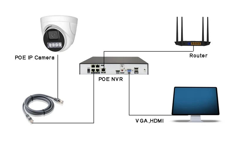 Xmeye onvif cor completa 8mp 4k imx415 2.8mm lente h.265 + plástico interior áudio detecção de rosto dome poe ip cctv câmera de vigilância - LUFT SECURITY LTDACâmera 6MP 3K Sony335Xmeye onvif cor completa 8mp 4k imx415 2.8mm lente h.265 + plástico interior áudio detecção de rosto dome poe ip cctv câmera de vigilância